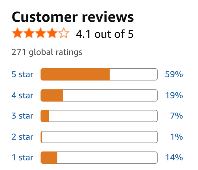 CostarMatter Hangable & Foldable Warmer for Clothes, Underwear, Baby Clothes | Mini Portable Heater with Timer